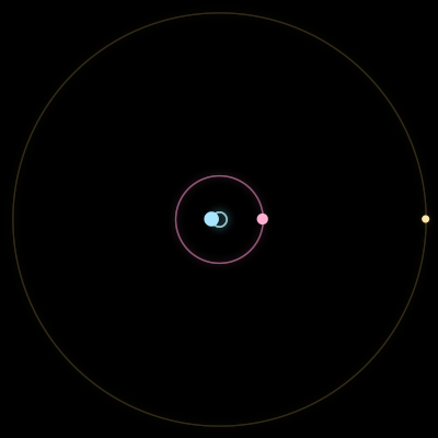 Paths of #5602_3, a 3-body orbit