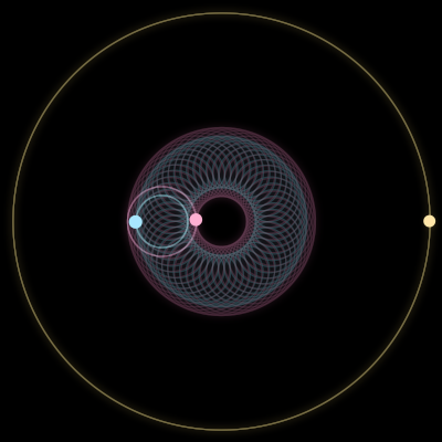 Paths of #5613_3, a 3-body orbit