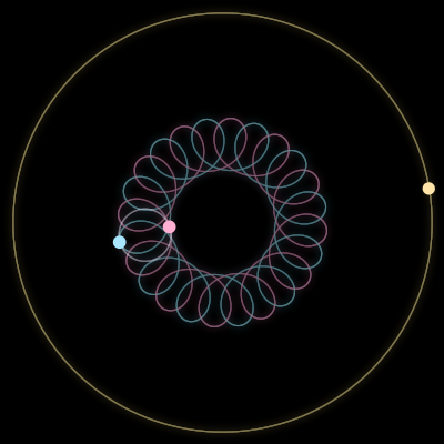 Paths of #5615_3, a 3-body orbit