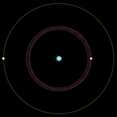 Paths of #562_3, a 3-body orbit