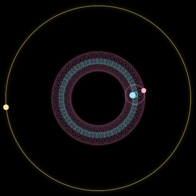 Paths of the 3 bodies of #564_3