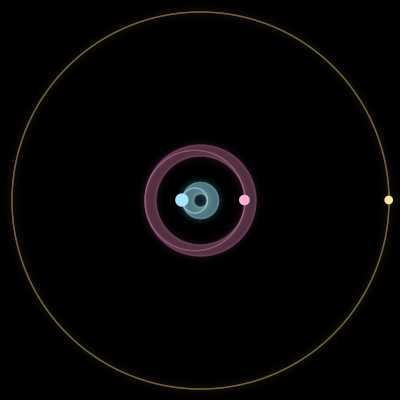 Paths of the 3 bodies of #567_3