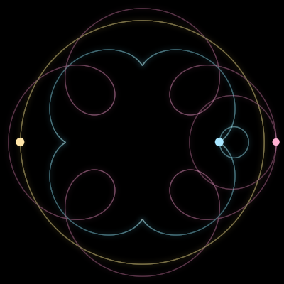Paths of #5698_3, a 3-body orbit