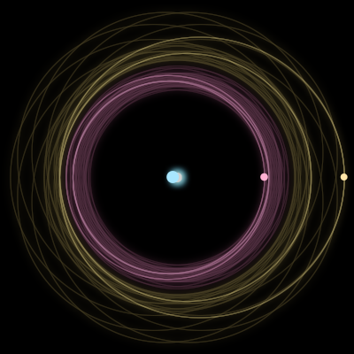 Paths of #5714_3, a 3-body orbit