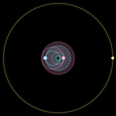 Paths of #5715_3, a 3-body orbit