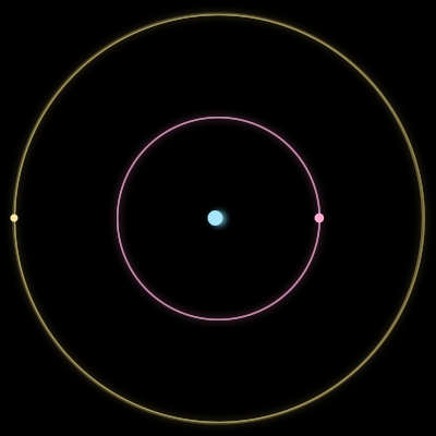 Paths of #574_3, a 3-body orbit