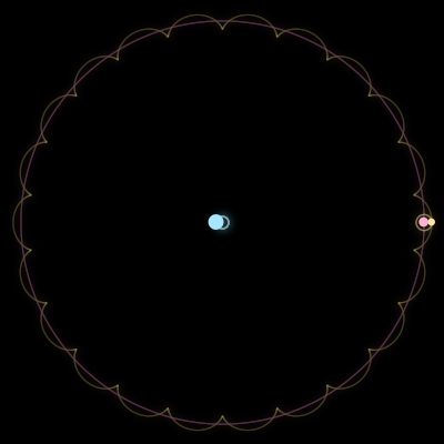 Paths of the 3 bodies of #575_3