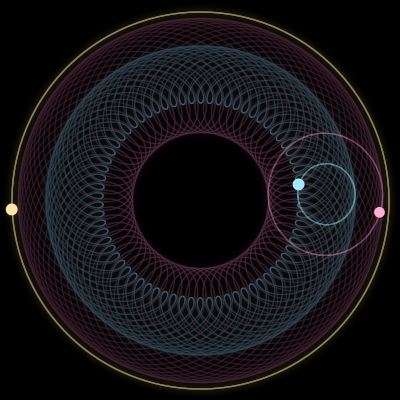 Paths of #576_3, a 3-body orbit
