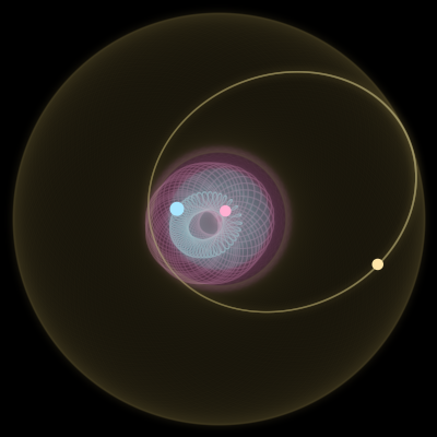 Paths of the 3 bodies of #5800_3