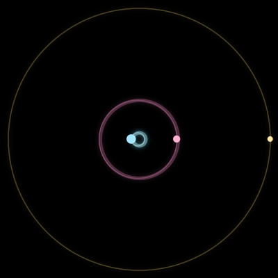 Paths of #5864_3, a 3-body orbit