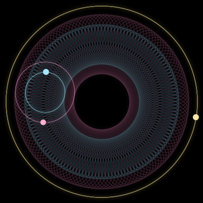 Paths of #5870_3, a 3-body orbit