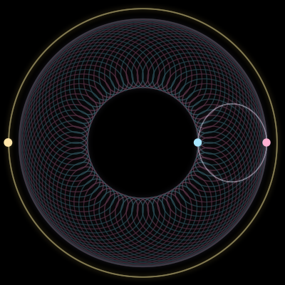 Paths of #5885_3, a 3-body orbit