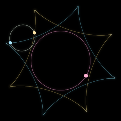 Paths of #5898_3, a 3-body orbit