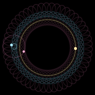 Paths of #5932_3, a 3-body orbit