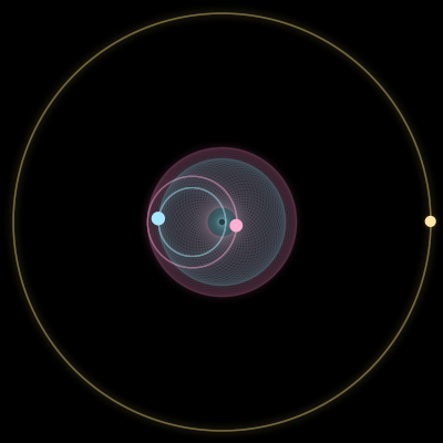 Paths of #5955_3, a 3-body orbit