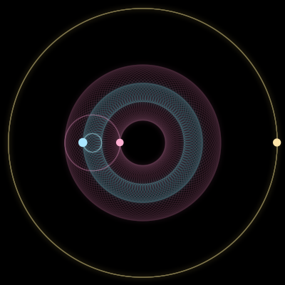 Paths of #60_3, a 3-body orbit