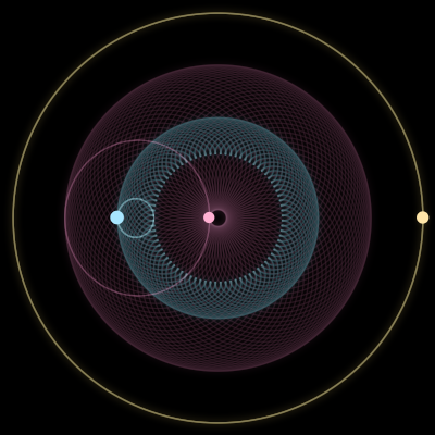 Paths of #6032_3, a 3-body orbit