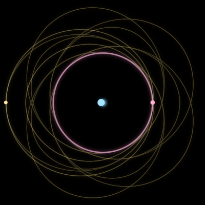 Paths of the 3 bodies of #604_3