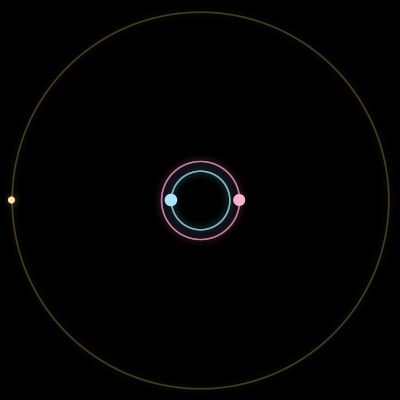 Paths of #605_3, a 3-body orbit