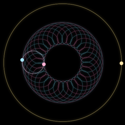 Paths of #606_3, a 3-body orbit