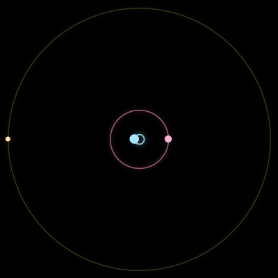 Paths of the 3 bodies of #6079_3