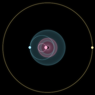 Paths of #61_3, a 3-body orbit