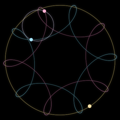 Paths of #6105_3, a 3-body orbit