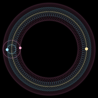 Paths of #611_3, a 3-body orbit