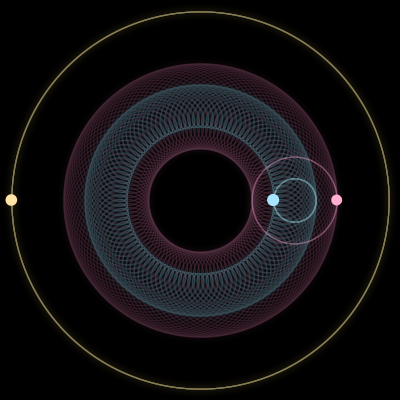 Paths of #6143_3, a 3-body orbit