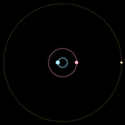 Paths of the 3 bodies of #6147_3