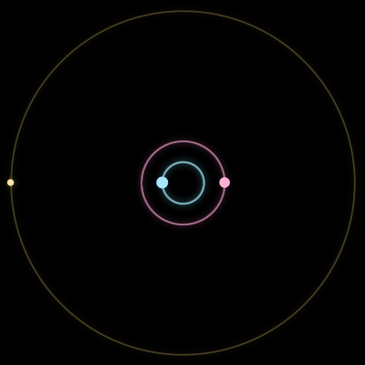 Paths of #6151_3, a 3-body orbit