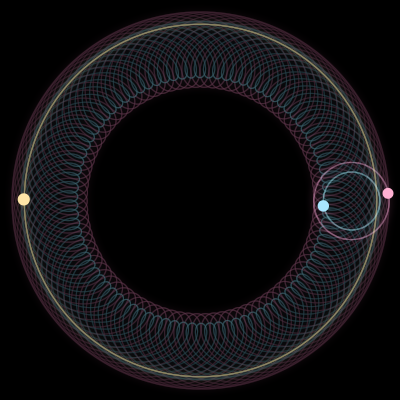 Paths of #6153_3, a 3-body orbit