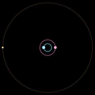Paths of the 3 bodies of #6171_3