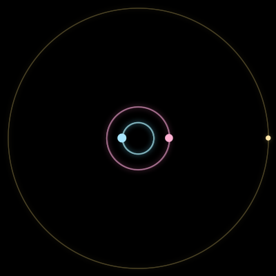 Paths of #6183_3, a 3-body orbit