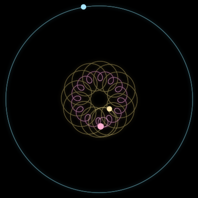 Paths of #619_3, a 3-body orbit
