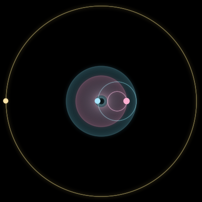 Paths of the 3 bodies of #6193_3