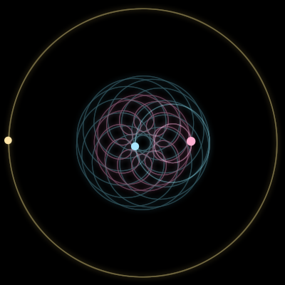 Paths of #62_3, a 3-body orbit