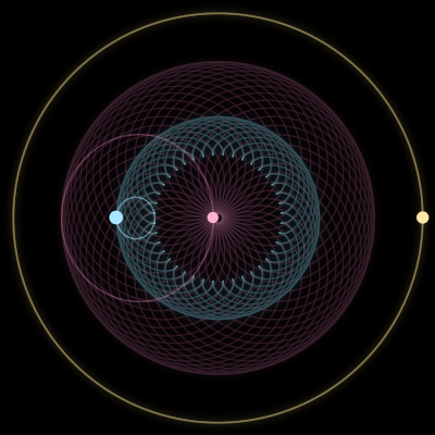 Paths of #6202_3, a 3-body orbit