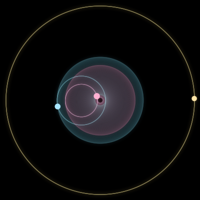 Paths of #6206_3, a 3-body orbit