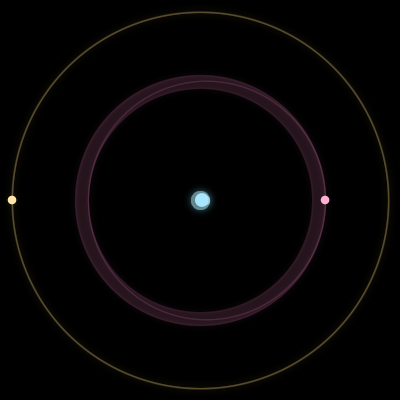 Paths of #623_3, a 3-body orbit