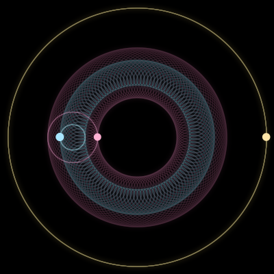 Paths of #6254_3, a 3-body orbit