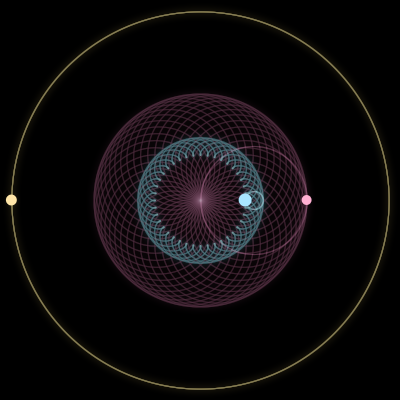 Paths of #6269_3, a 3-body orbit