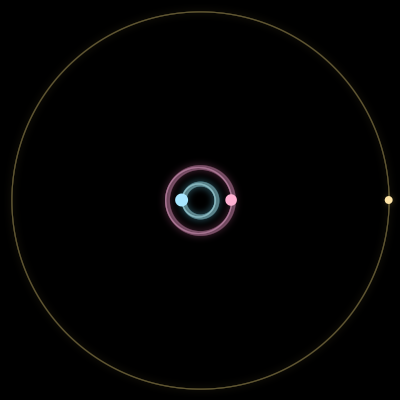 Paths of #6277_3, a 3-body orbit