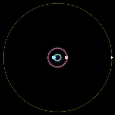 Paths of #6281_3, a 3-body orbit