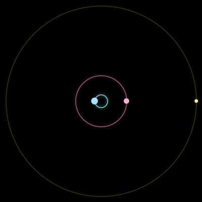 Paths of the 3 bodies of #6301_3