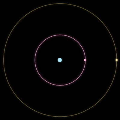 Paths of #636_3, a 3-body orbit