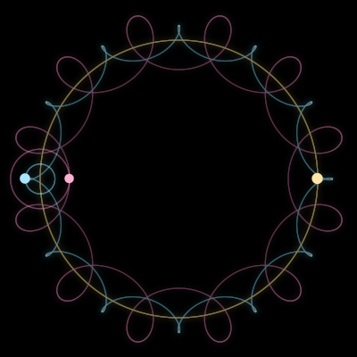 Paths of #638_3, a 3-body orbit