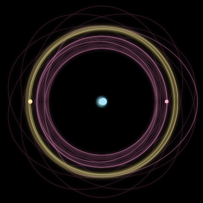 Paths of the 3 bodies of #640_3