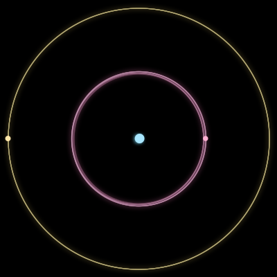 Paths of #641_3, a 3-body orbit