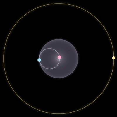 Paths of #65_3, a 3-body orbit